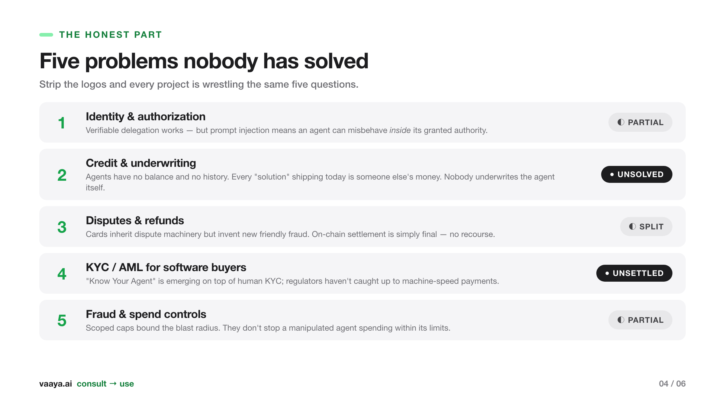 The five unsolved problems in agentic payments: identity, credit, disputes, KYC, and fraud