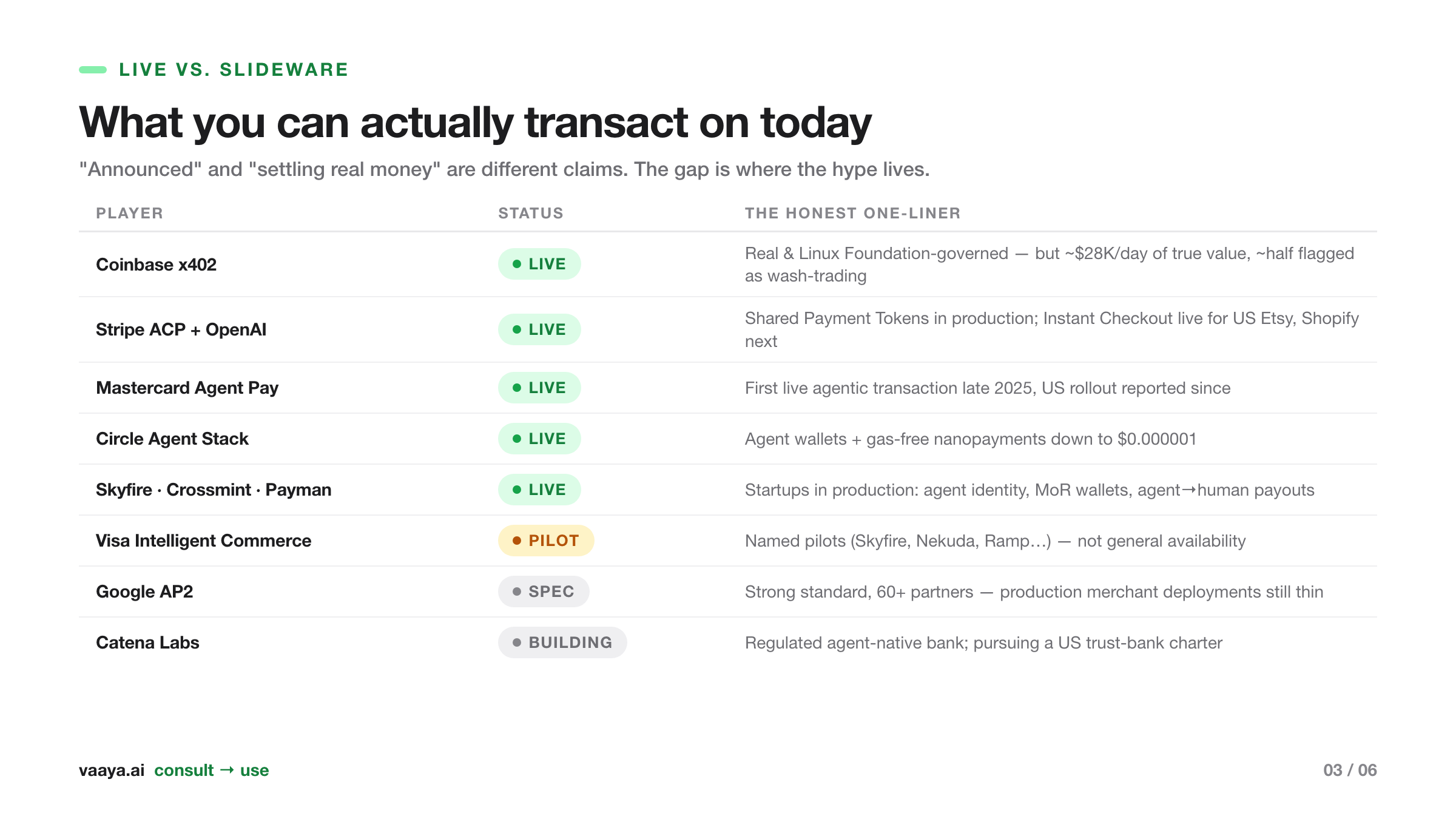 Agentic payments: what is actually live versus announced or still in pilot