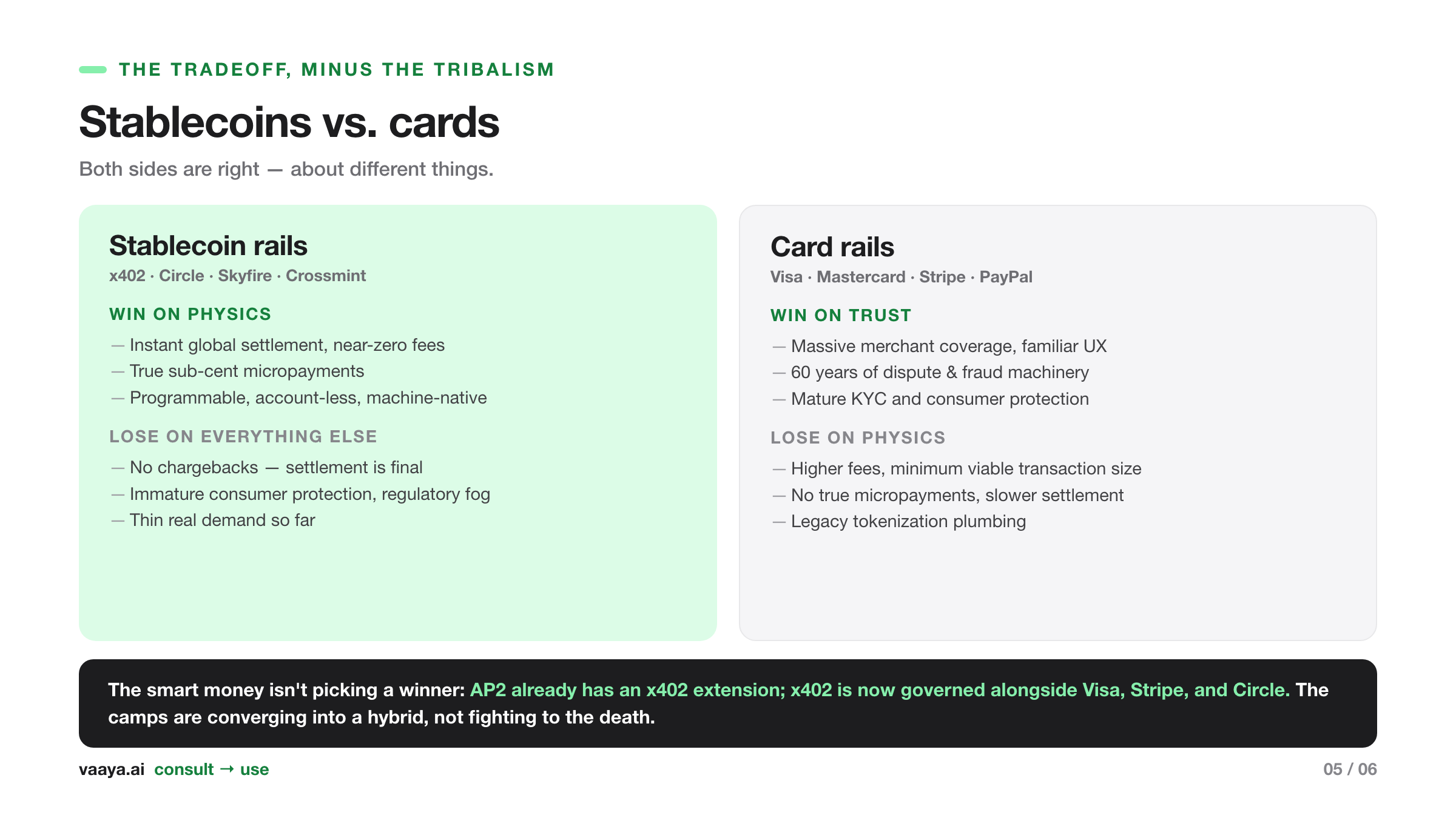 Stablecoin rails versus card rails: what each one wins on